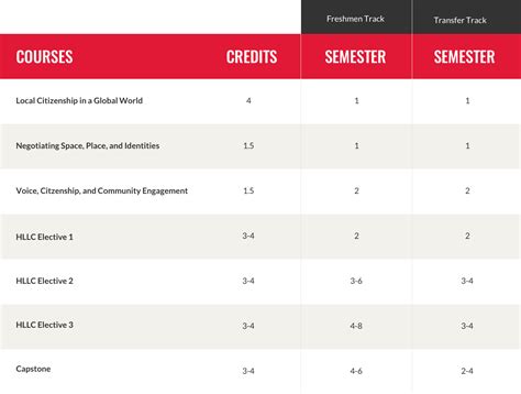 rutgers transfer requirement|rutgers transfer credit chart.